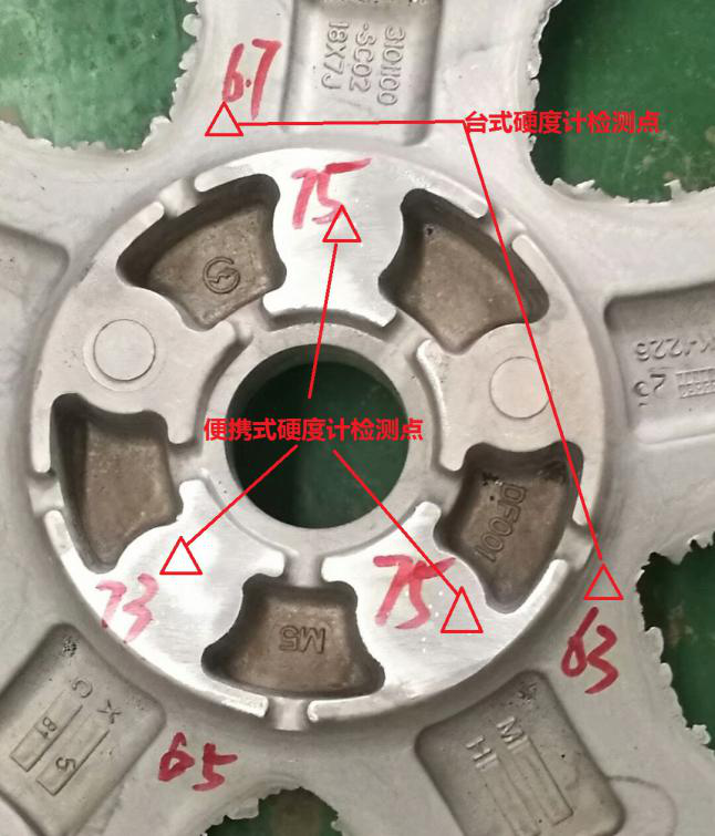 鋁合金輪轂硬度測試點分布