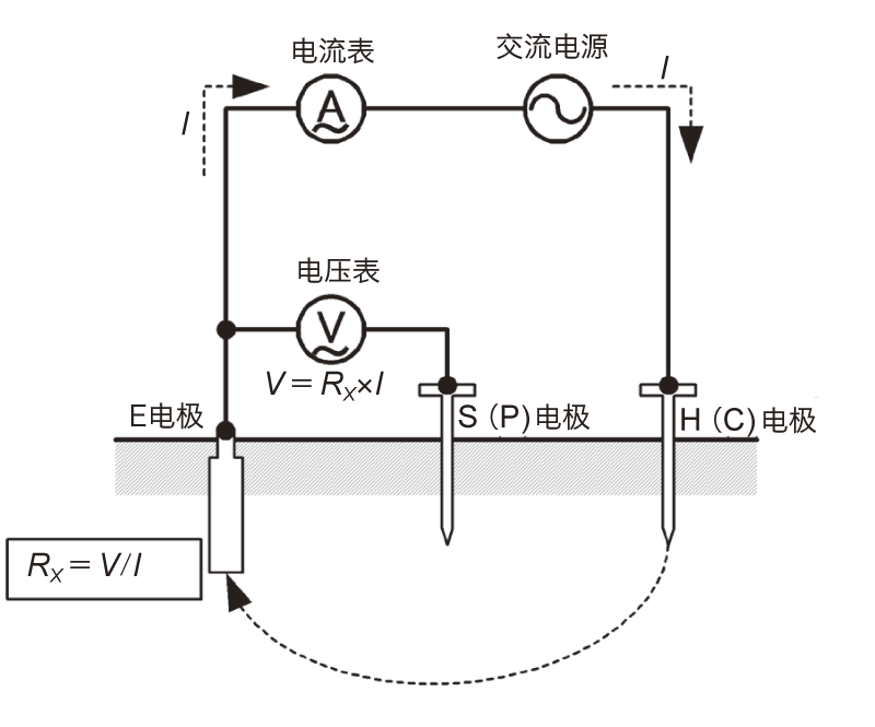 日本日置接地電阻測(cè)試儀的測(cè)量原理