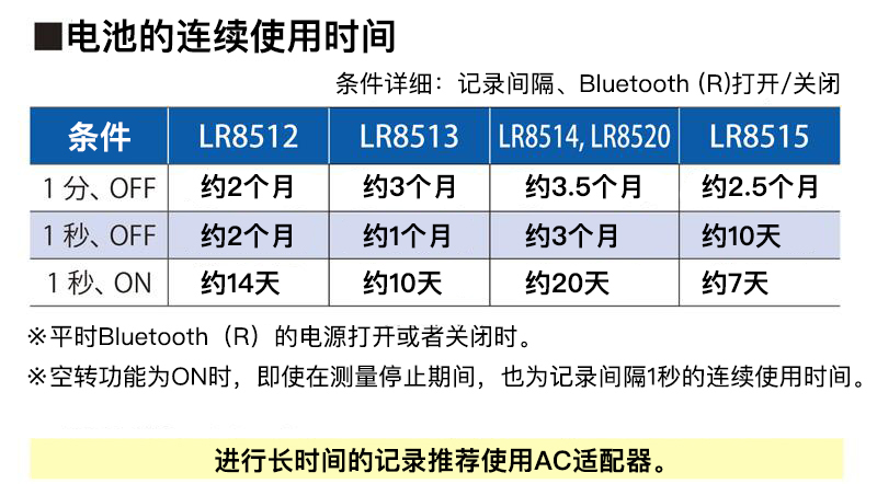 日本日置溫濕度數據記錄儀LR8514