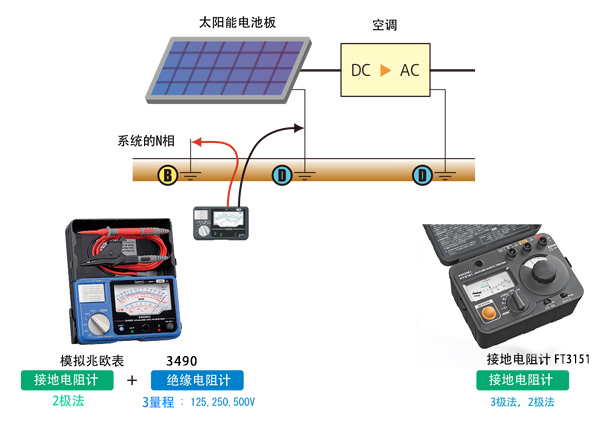 兆歐表檢查太陽能發(fā)電的施工