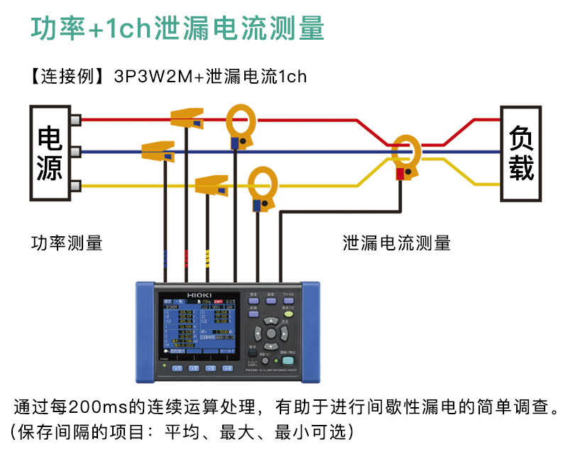 使用PW3365-30進行泄漏電流測量