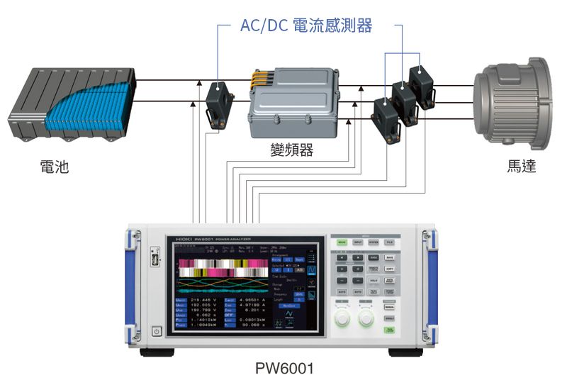 CT6877變頻器測量