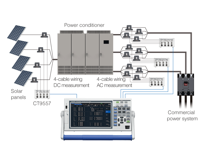 PW3390功率計(jì)