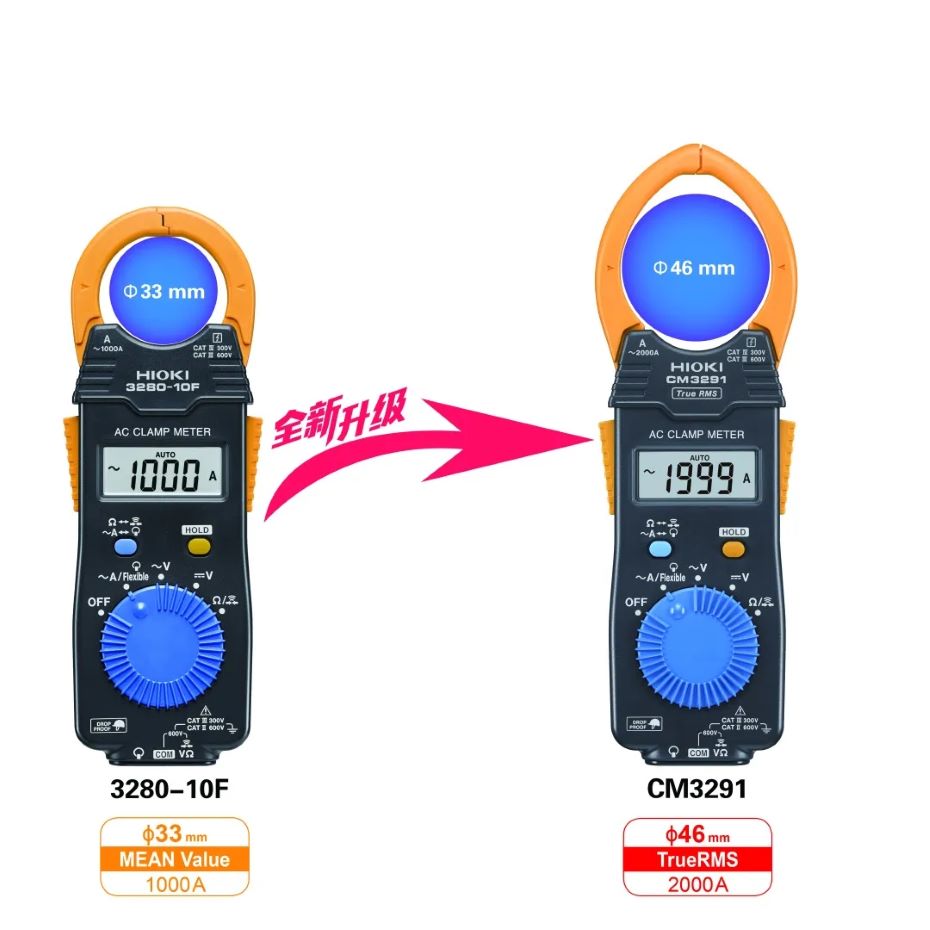 CM3291和HIOKI 3280對(duì)比