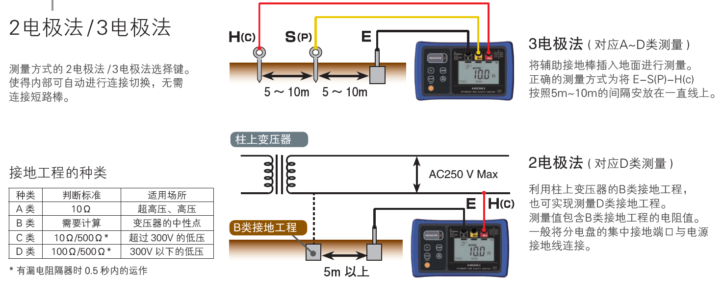 FT6031-50的兩電極和三電極測量方法