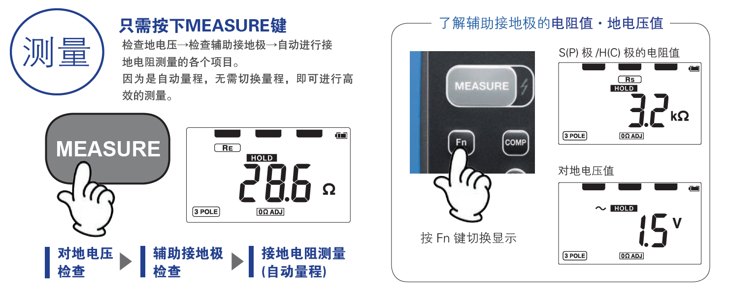 FT6031-50的測量方法