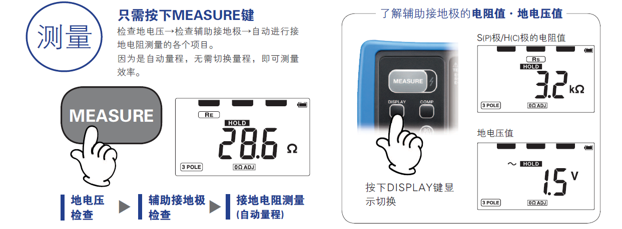 FT6031-03大幅縮短測(cè)量前準(zhǔn)備時(shí)間