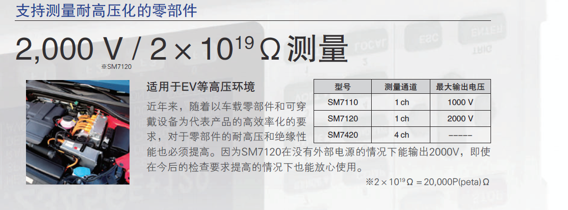 SM7120對應(yīng)1600個/分鐘的量產(chǎn)